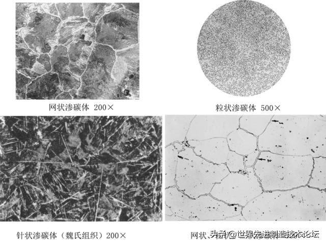 奥氏体珠光体,马氏体奥氏体珠光体