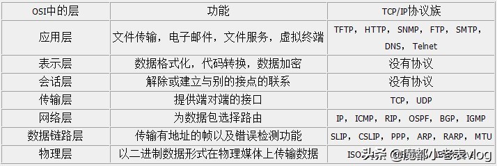 对tcp的三次握手与四次挥手的理解,tcp三次握手的连接过程和释放过程