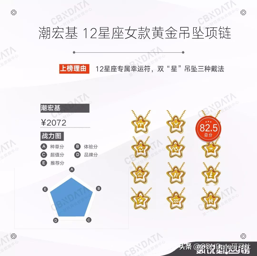 年轻人买金链子,年轻人买黄金手链