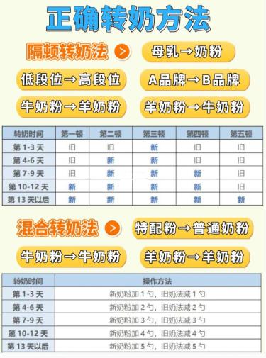 到底是隔顿转奶好还是混合转奶好,转奶方法最快最有效