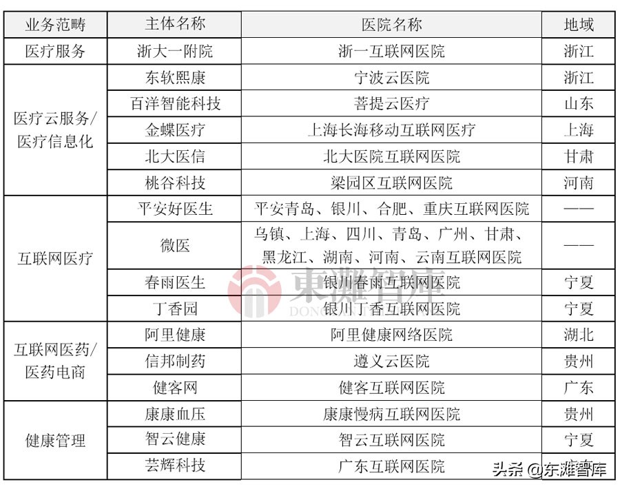 中国大健康服务行业格局分析,健康服务行业有哪些项目