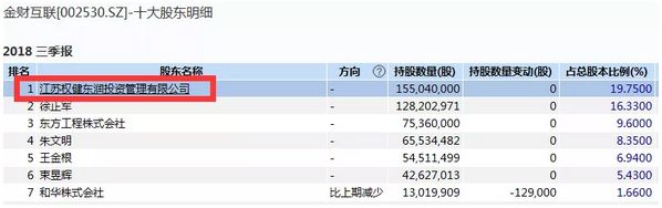 权健今日股价,权健集团现状最新消息