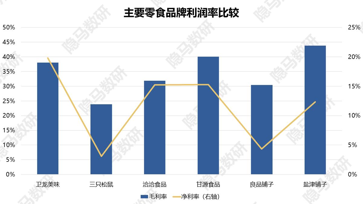卫龙美味上海闵行区,卫龙美味是卫龙吗