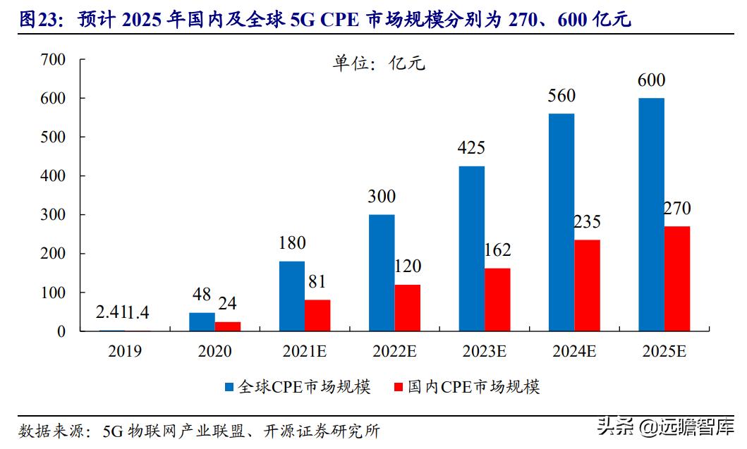 美格智能:换道超车,智能模组+终端,万物智联时代迎来放量期