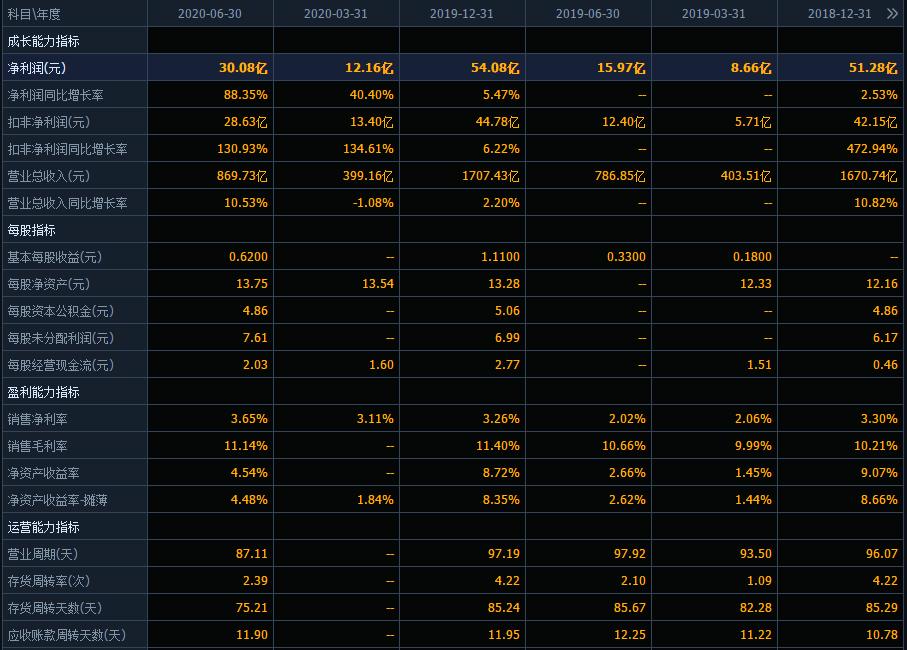 金龙鱼算蓝筹股吗,金龙鱼股票真的吗