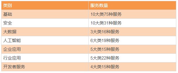 国内云计算厂商特点有哪些,云计算国内厂商排行