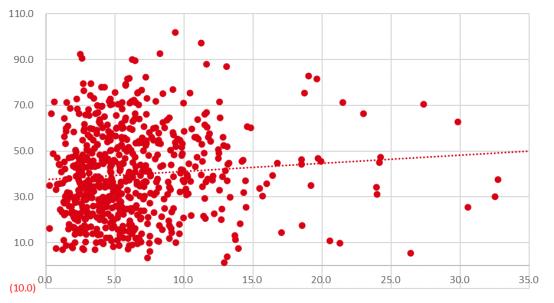 很高的换手率,换手率高的基金