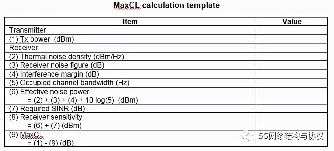 5g技术应用场景概述 (5g的主要应用场景及其技术和优点)