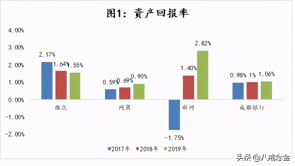 p2p清零怎么还是有网贷,p2p清零后会归零吗