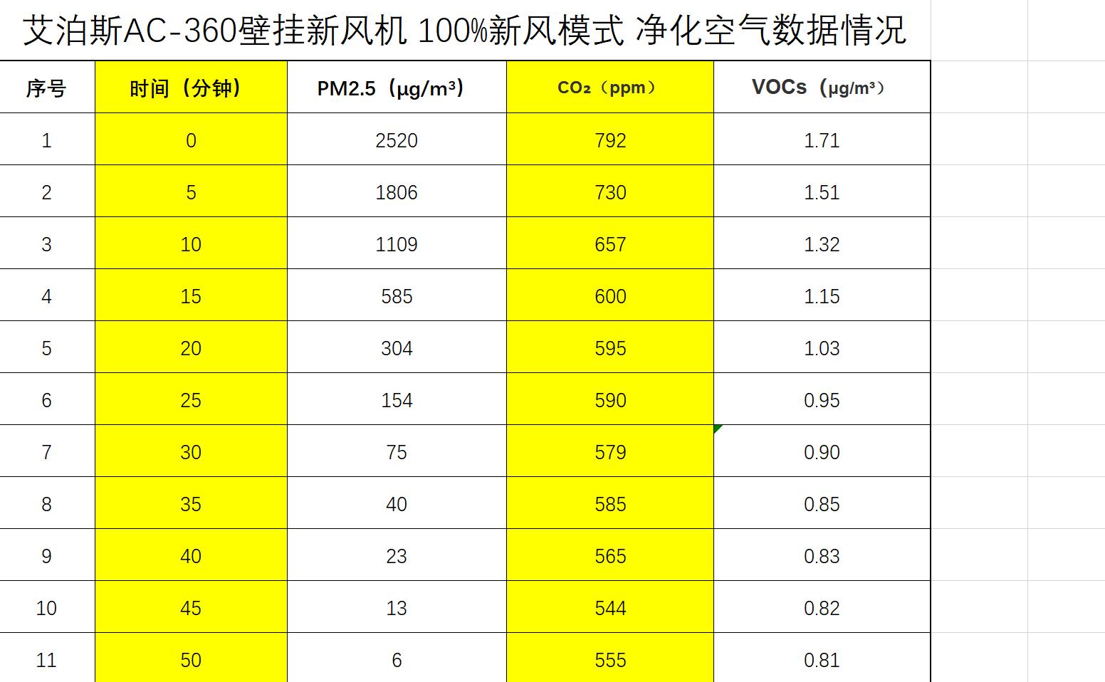 艾泊斯空气净化器和新风系统,去甲醛新风壁挂净化器