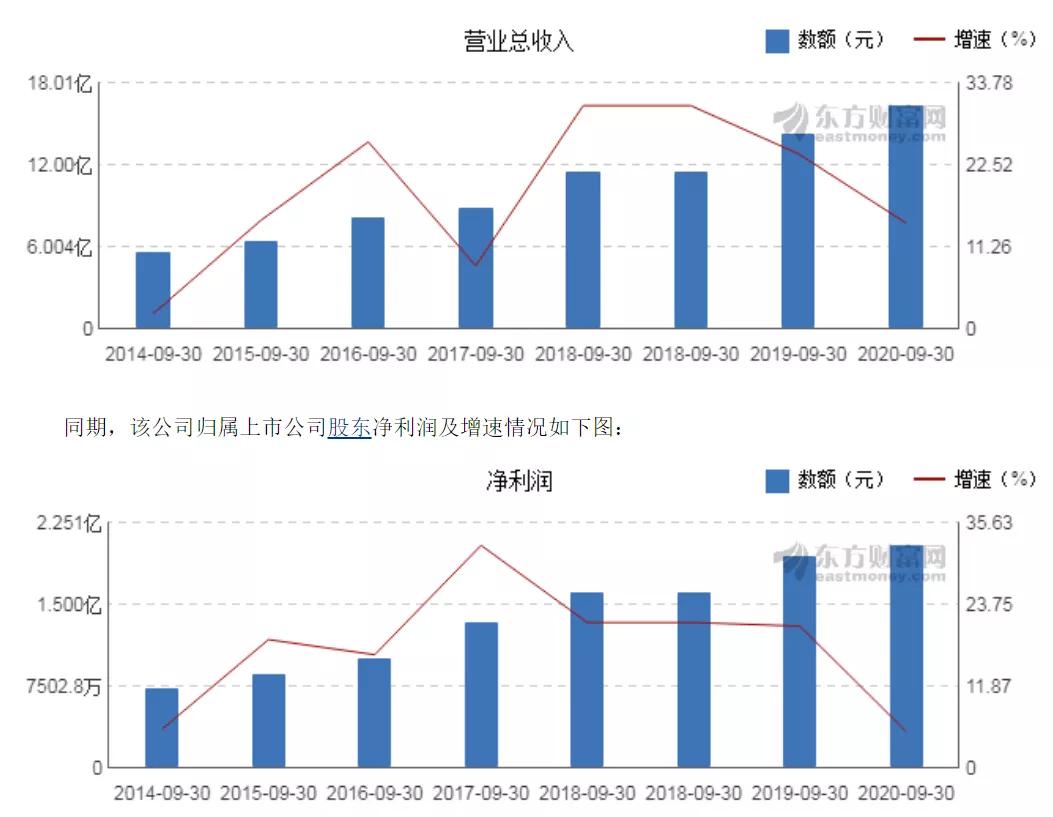 “1.4亿中国人阳痿”信披违规，常山药业被开60万罚单