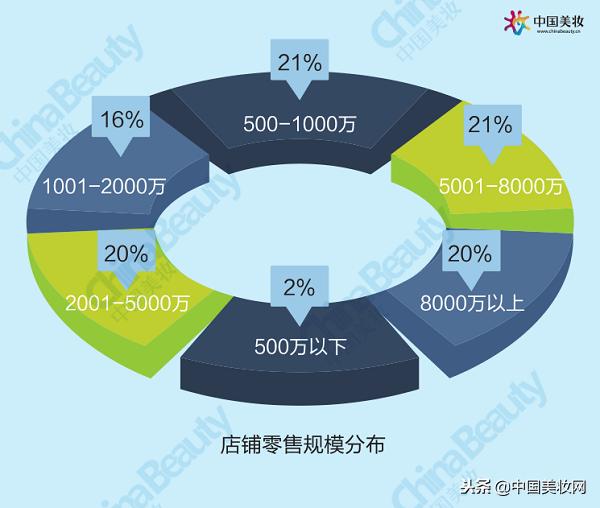升维*局破**：2018中国化妆品店年度报告