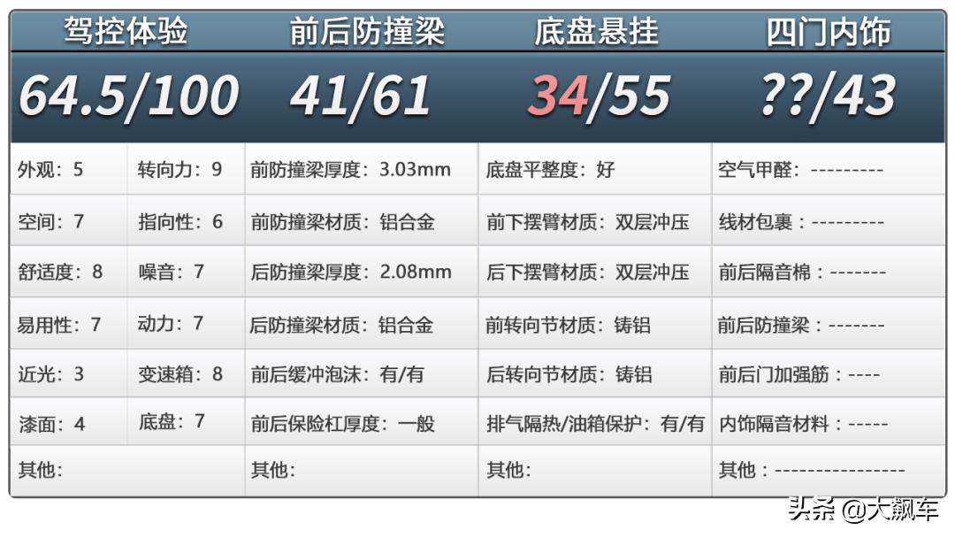 避震漏油了是不是就没有用了,避震漏油后可以维修吗