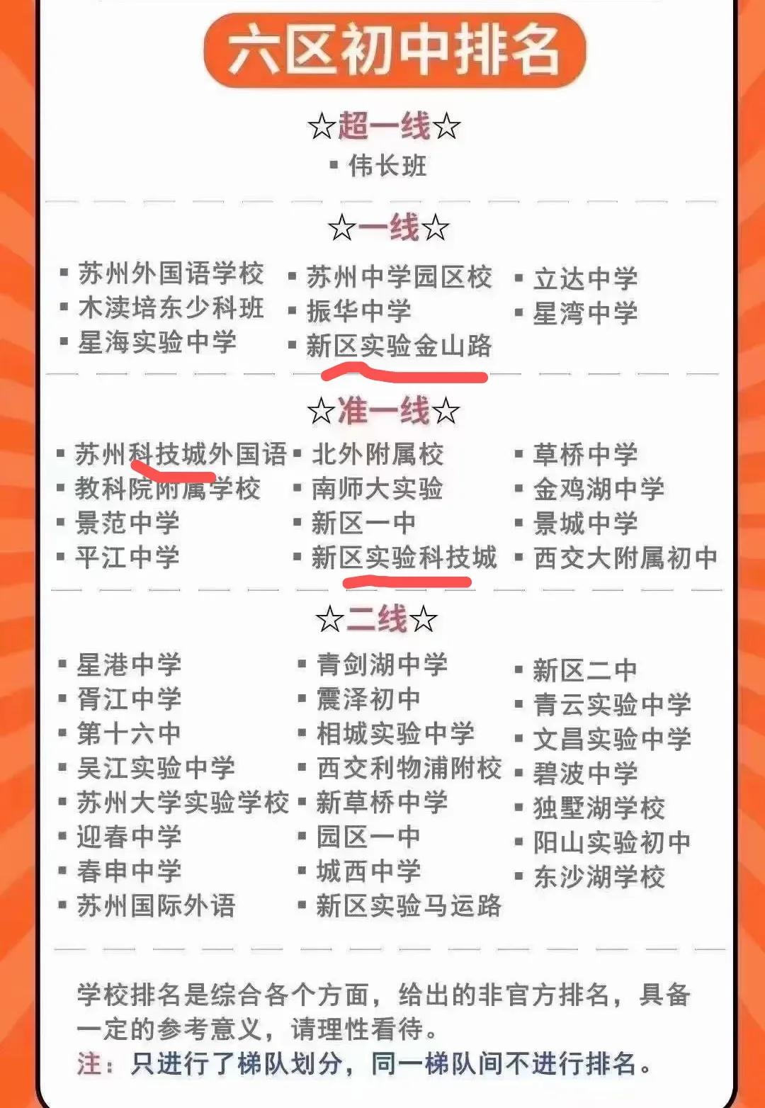 苏州是长三角的洼地吗,苏州最有潜力的地段