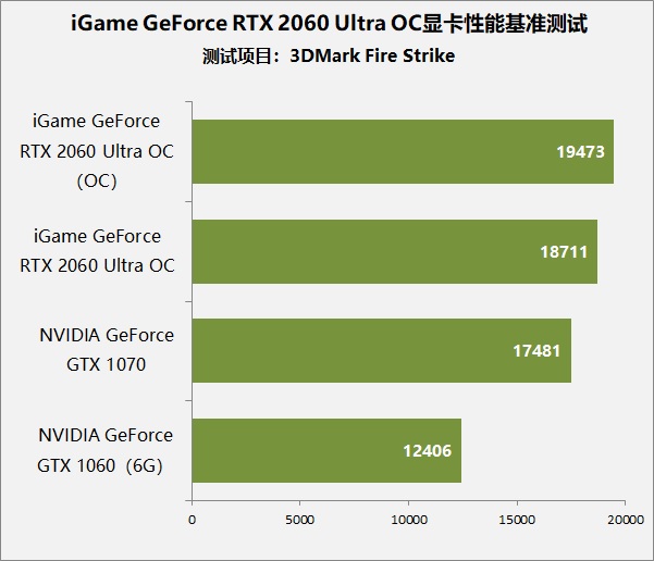 gtx1060和rtx2060对比,gtx1060与rtx2060显卡哪个好