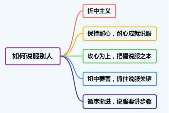 鬼谷子八句话瞬间道破人性弱点,鬼谷子教你5种人