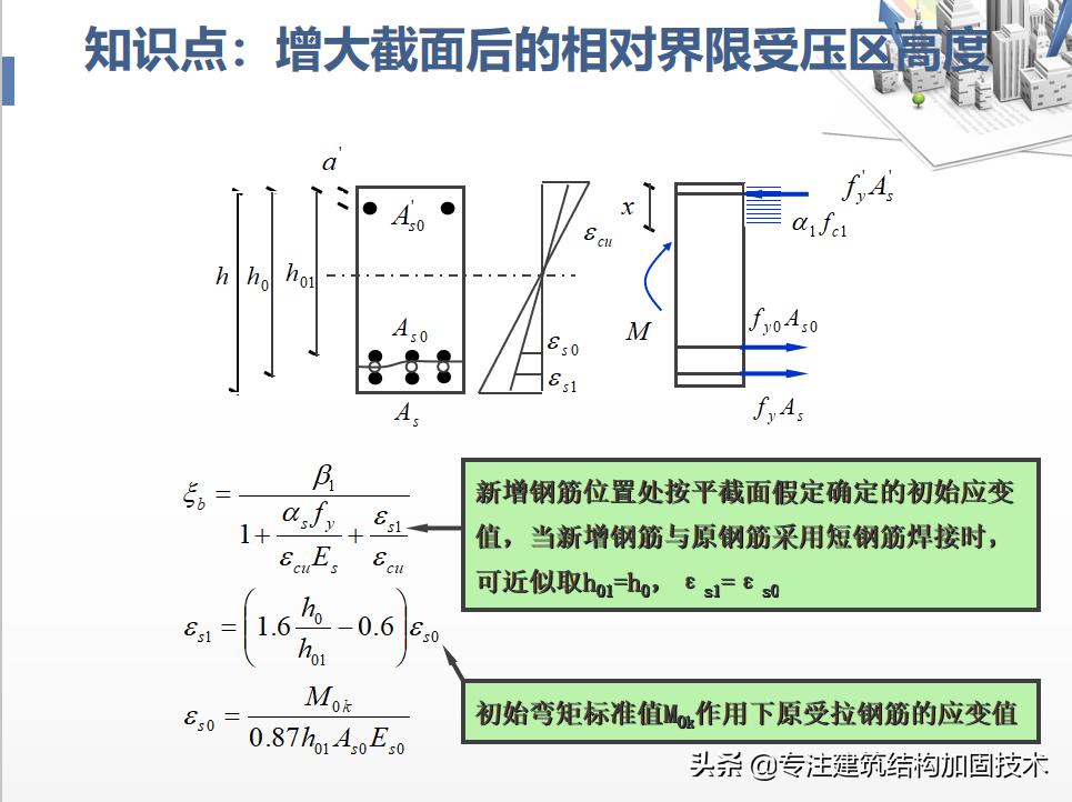 结构加固需要什么资质,结构加固的方法和利弊