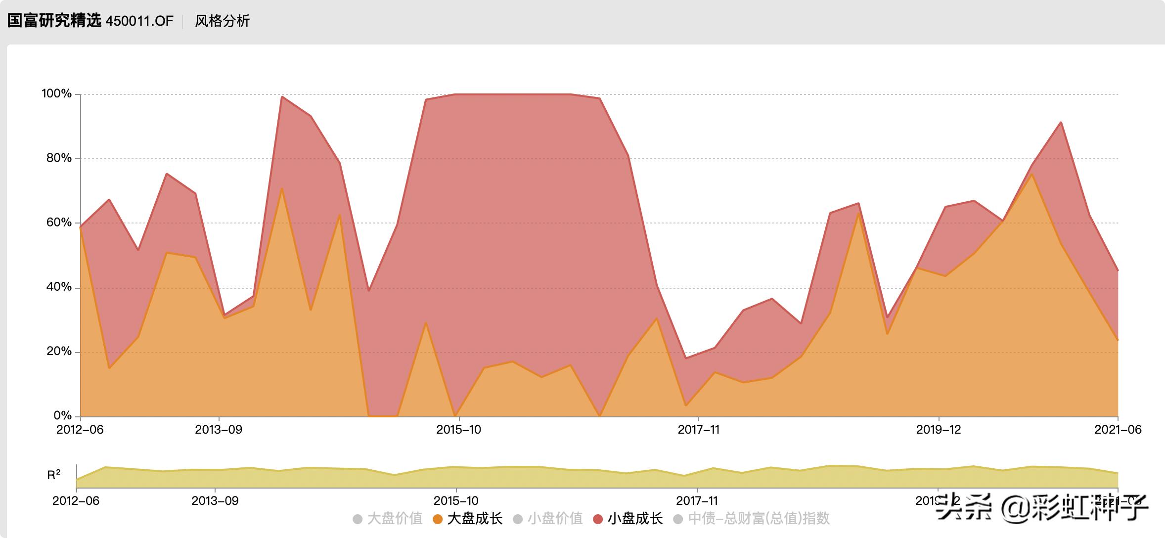 NO.624｜国海富兰克林徐荔蓉-国富优质企业，值不值得买？