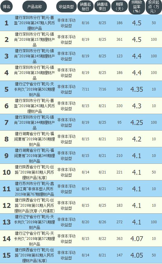 银行现金管理类理财收益,哪家银行理财收益最高无风险