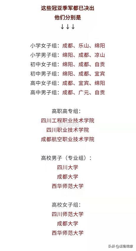 少年足球冠军颁奖仪式,全国青少年足球联赛绵阳赛区