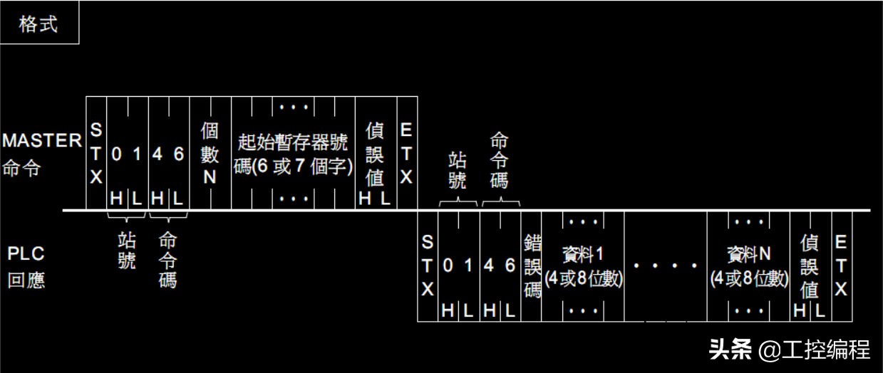 威纶通宏指令读取plc数据,威纶通宏指令向plc写数据