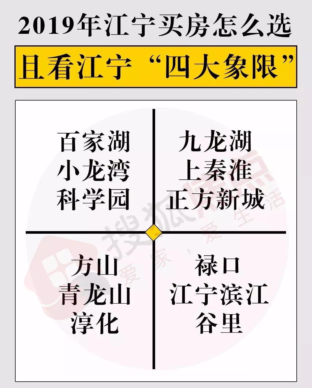 姹熷畞鍒氶渶涔版埧,鍦ㄦ睙瀹佷拱鎴跨湡鐨勫緢闅惧悧