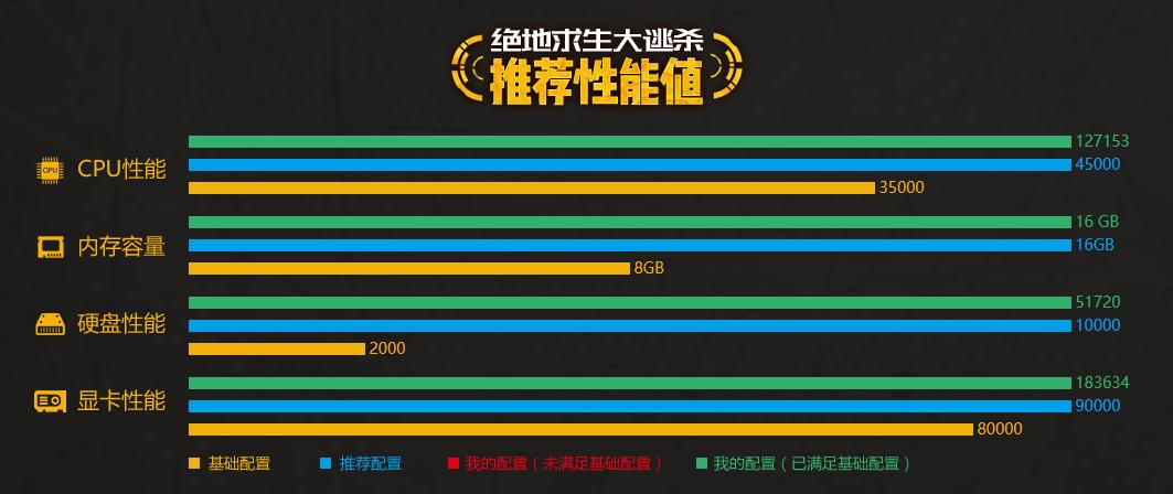 外星人51mr2对比51m详细评测,外星人51m和新款51m