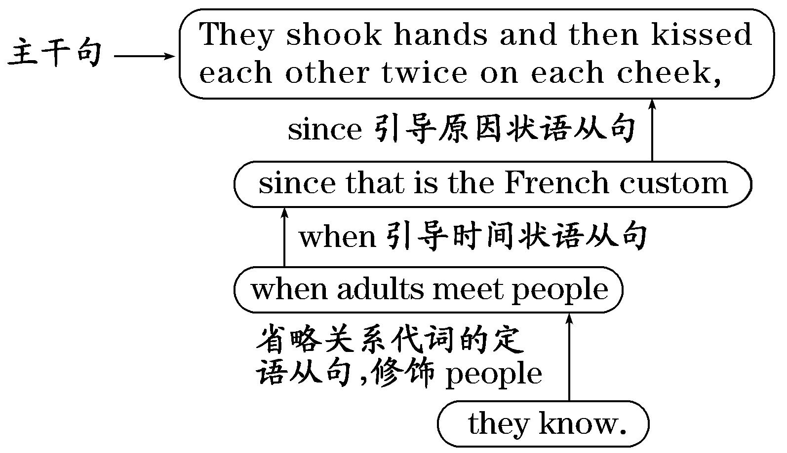 人教版高中英语必修四(Book4Unit4