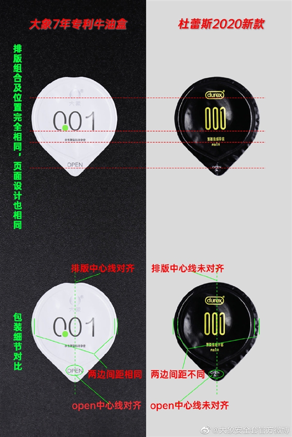 杜蕾斯被起诉！大象安全套官微指控其抄袭