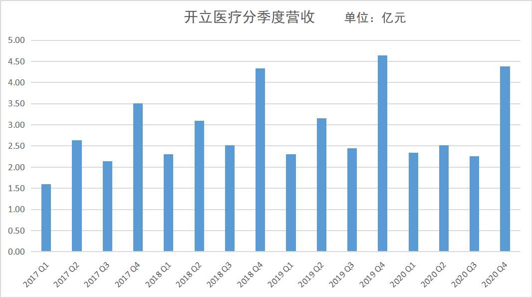 开立医疗最新利好,开立医疗收益怎么样