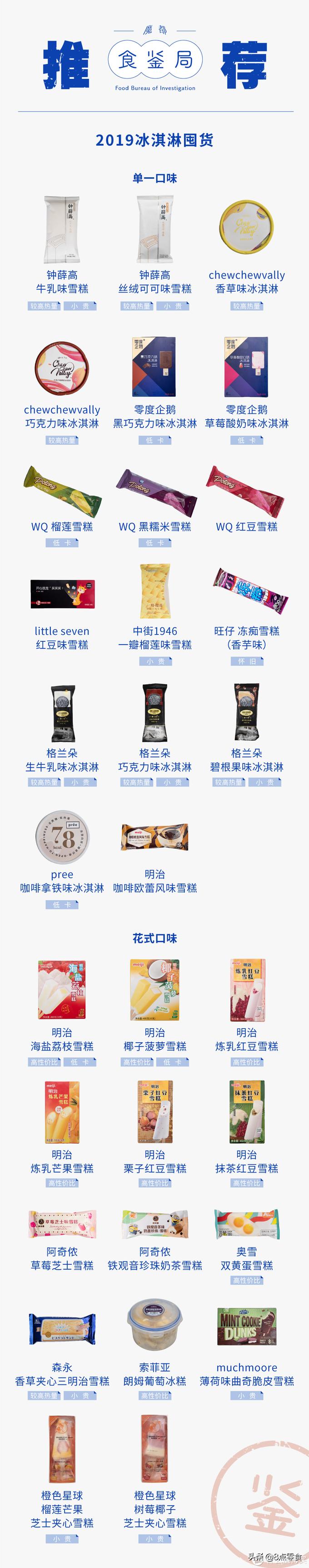 试吃自己最喜欢的冰淇淋,试吃各种冰淇淋视频