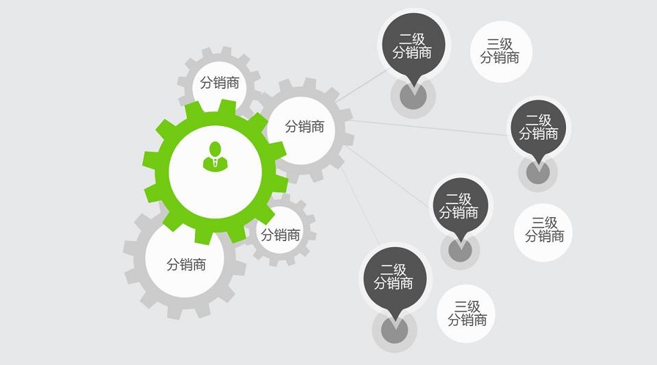 微信分销裂变系统,微信小程序分销模式