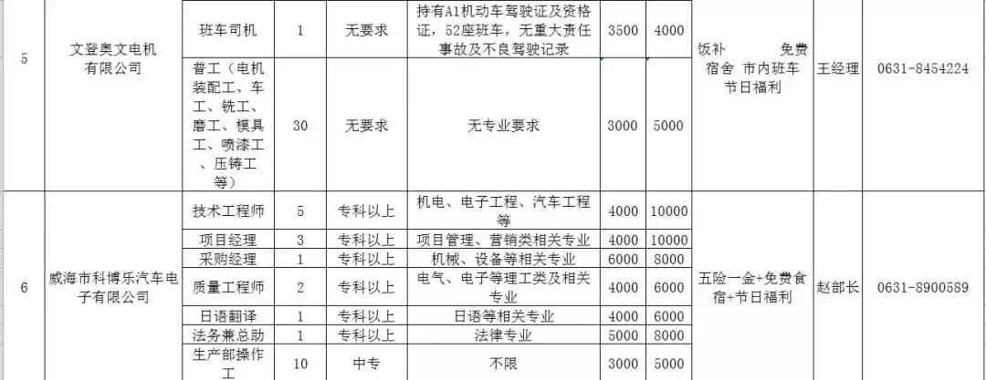 人力资源威海,文登人力资源市场招聘