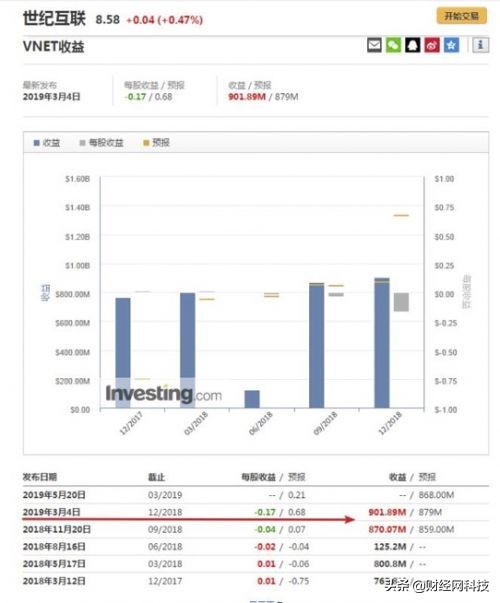 世纪互联：增速全面低于行业平均曾经的龙头面向何方？