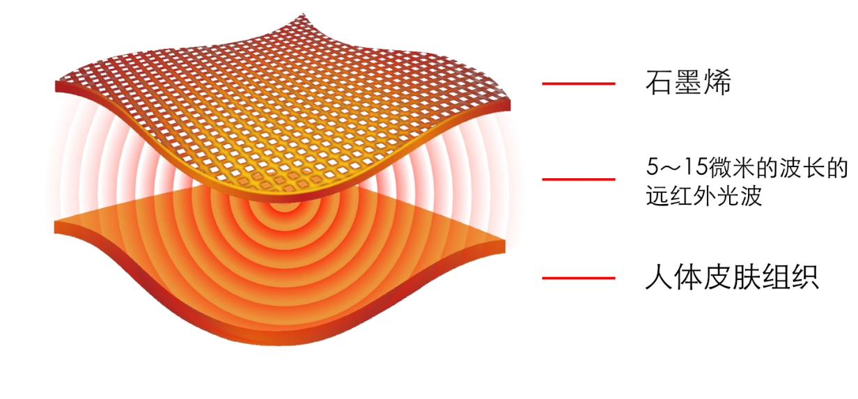 销售石墨烯地暖，不为人知的辛酸