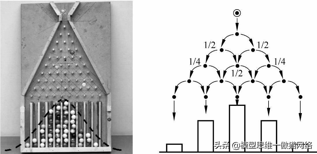 概率分布及重要分布类型思维导图,概率分布模型和正态分布