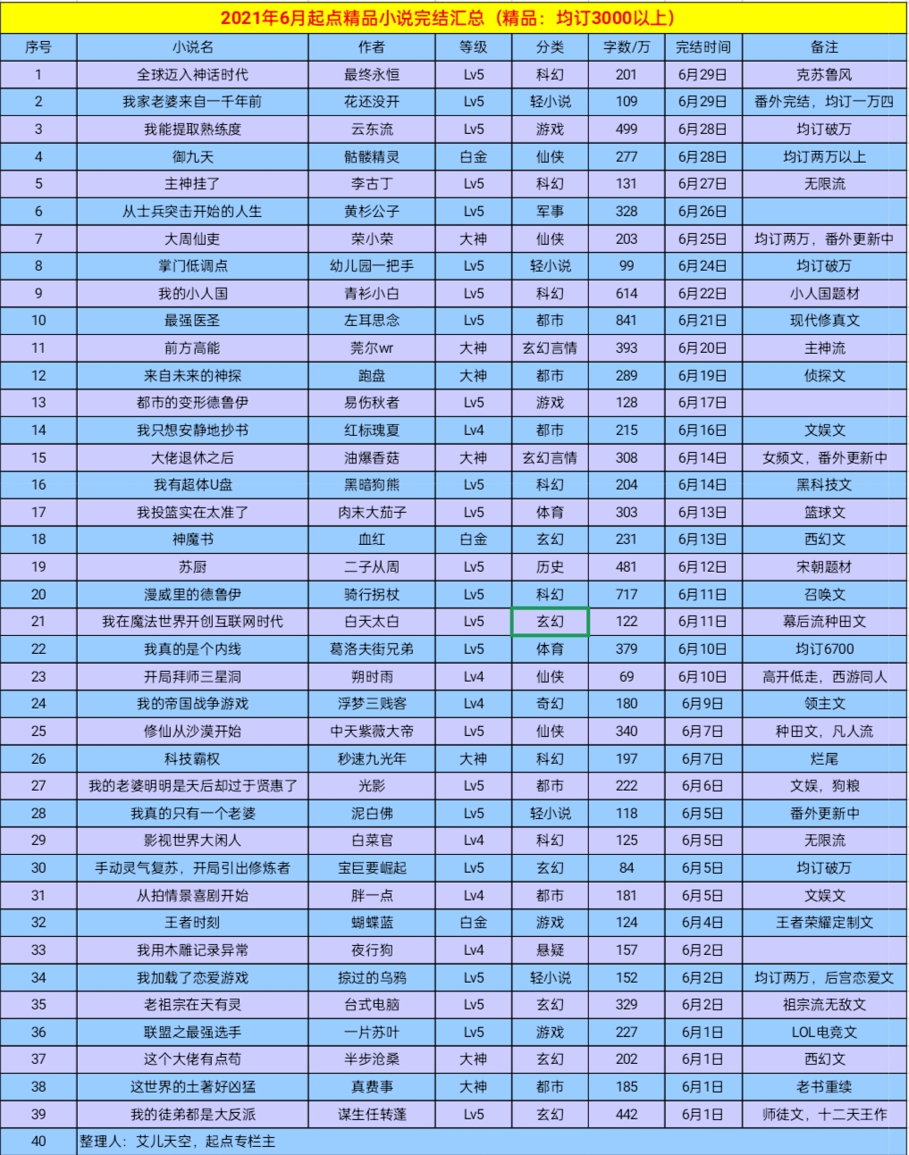 国内经典小说推荐必看小说排行榜,精品小说推荐必看20本