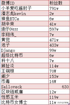 撒钱的宇晨，待割的韭菜，“理想”成了最大*局骗**？
