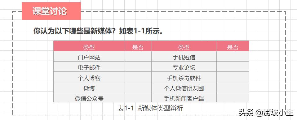 新媒体小白如何开始做新媒体运营,新媒体技术与新媒体运营的区别