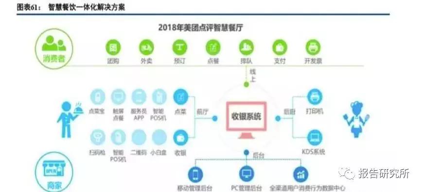 消费互联网产业互联网特征,如何破局产业互联网