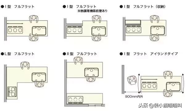 全屋定制尺寸标准大全集,全屋定制的基础尺寸大全