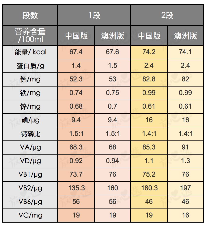 为啥你买的a*奶2**粉比别人贵200多块?代购不会说的秘密都在这了
