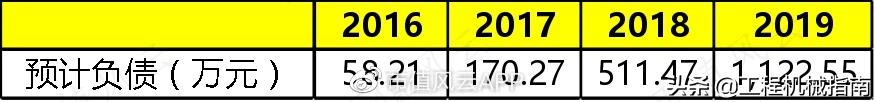 工程机械服务后市场分析,工程机械后市场现状分析