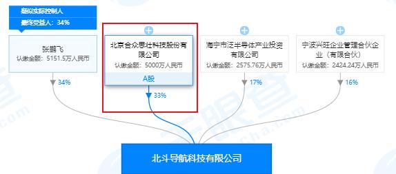 002383合众思壮最新消息,合众思壮002383