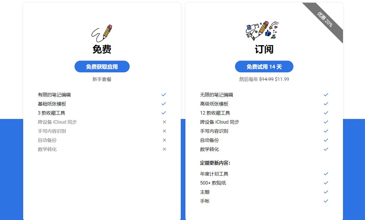 ipad如何边学习边做笔记,ipad笔记写批注教程
