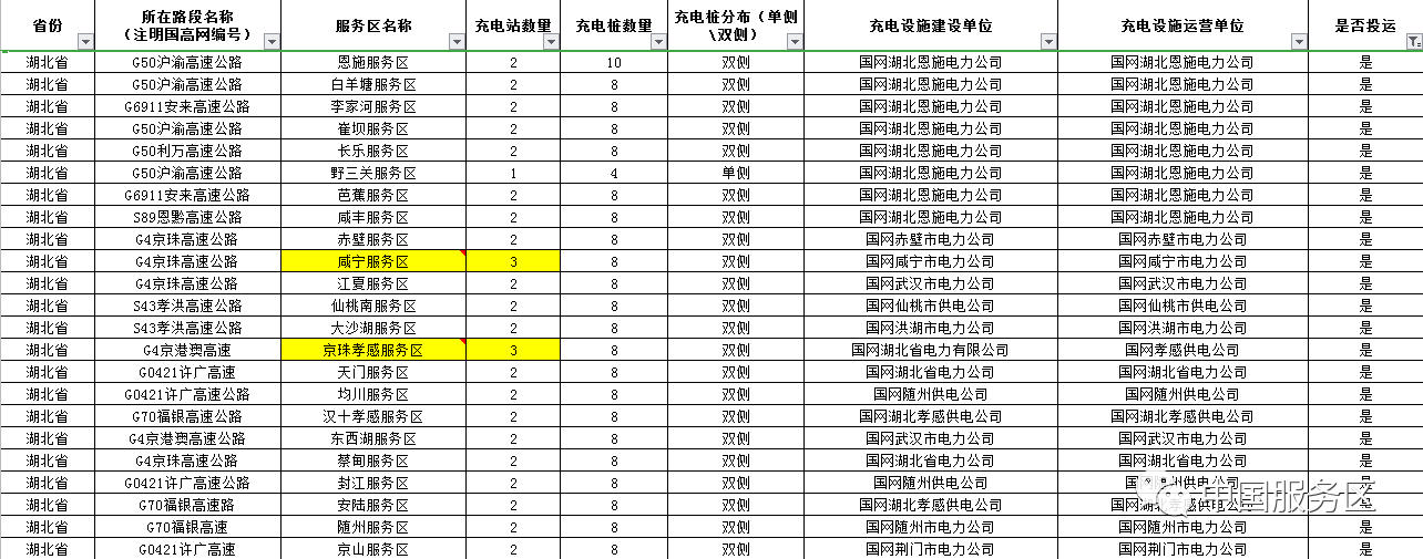 值得收藏，2020年高速服务区充电桩最全整理好用行程规划app推荐