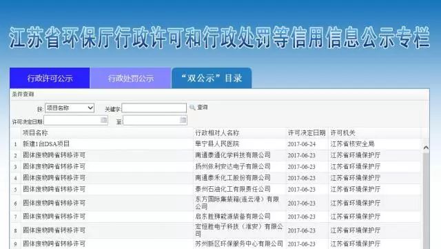 客户服务工具大全,客户尽职调查的完整流程
