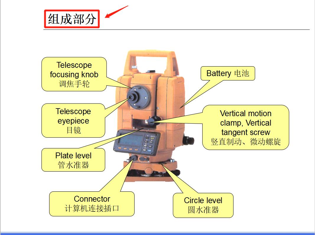 五位老测量员全站仪使用教程,测量员连接全站仪不观测什么原因
