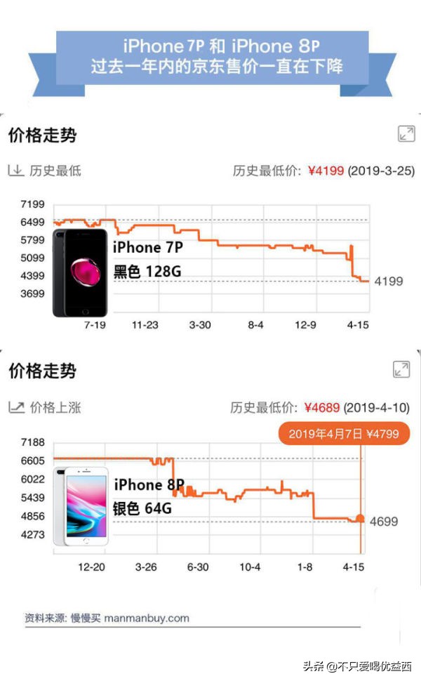 iphone哪款手机值得买,历代iphone值得买
