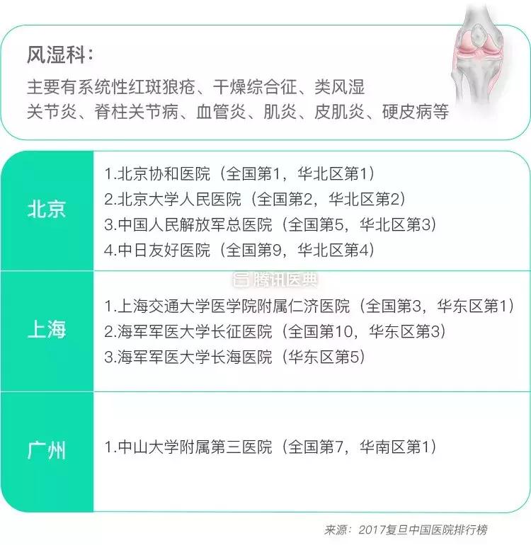 北上广各大医院治什么病最拿手？这份清单值得收藏！
